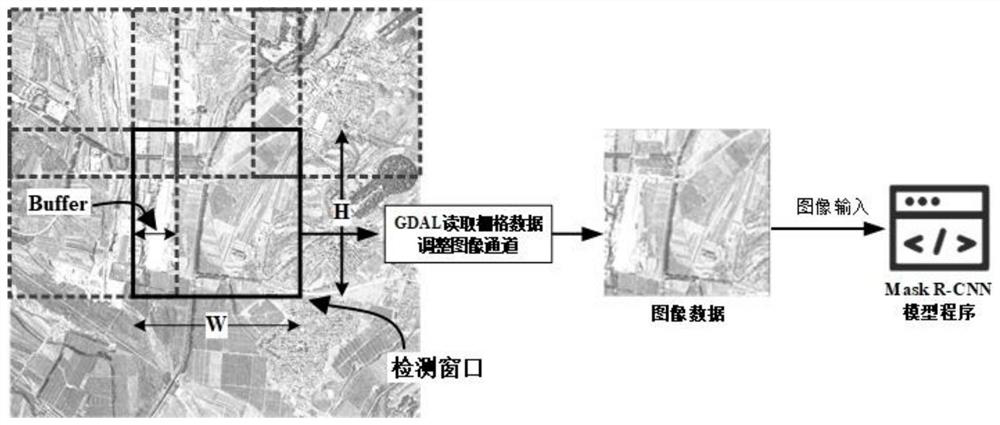 A method of realizing remote sensing image object detection based on mask R-CNN as geographic WPS service