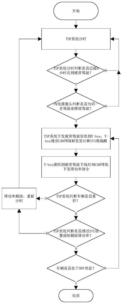 Fuel cell hydrogen energy automobile Internet of Vehicles anti-fatigue driving detection system and method