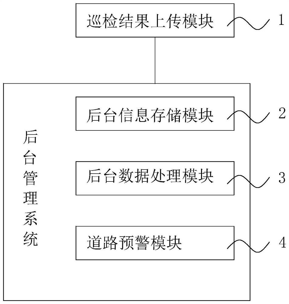 Road daily maintenance information management method and system
