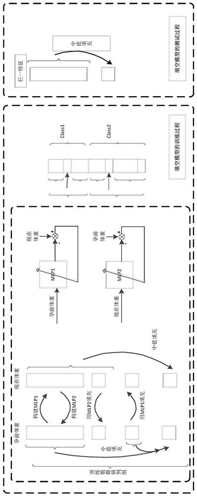 Pre-eclampsia risk prediction method based on MLP multi-platform calibration