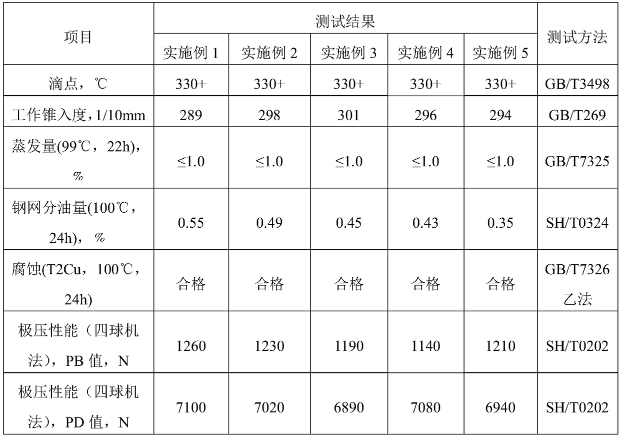 Antirust composite calcium sulfonate-based lubricating grease and preparation method thereof