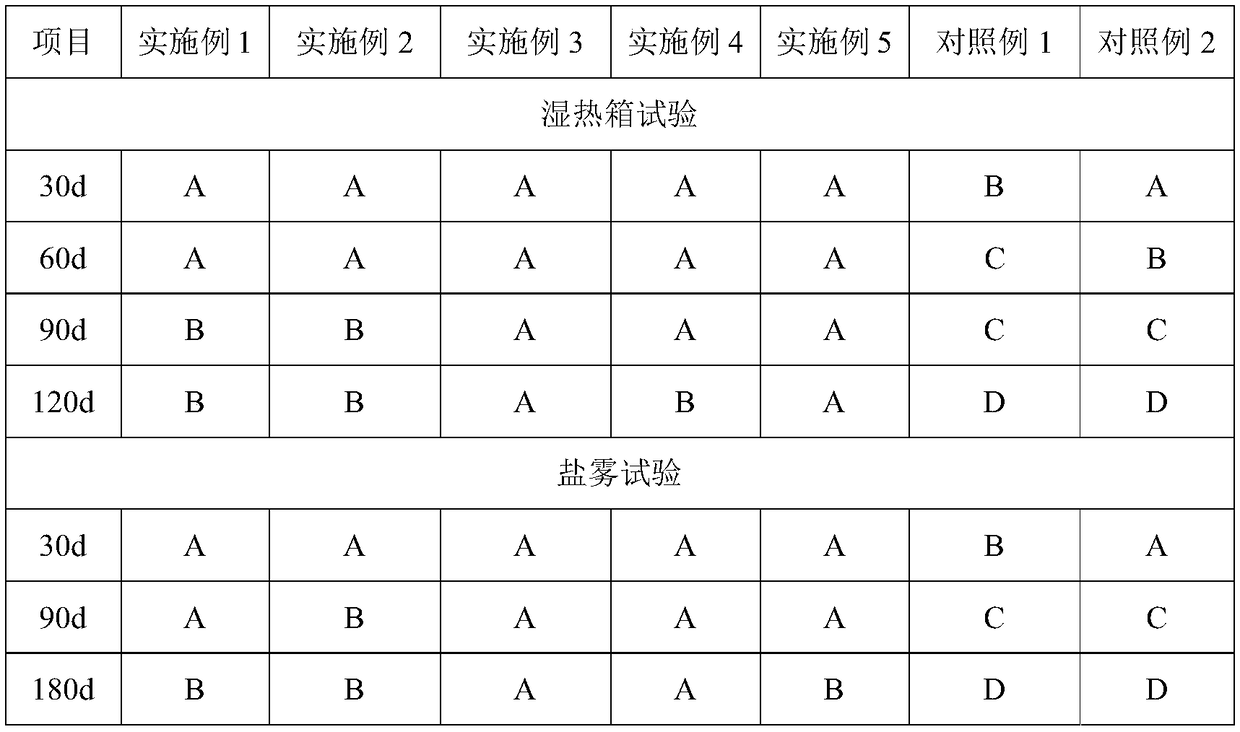 Antirust composite calcium sulfonate-based lubricating grease and preparation method thereof