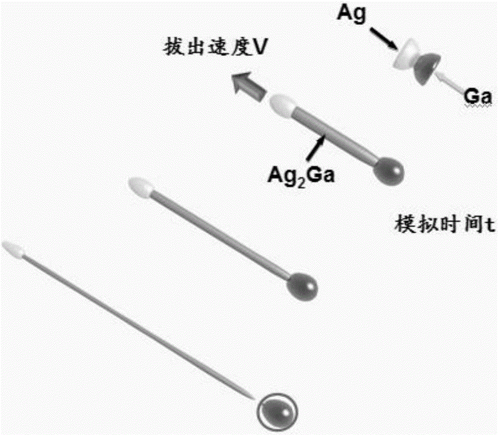 Research method of controlling draw ratio of Ag2Ga nano-needle based on phase field model