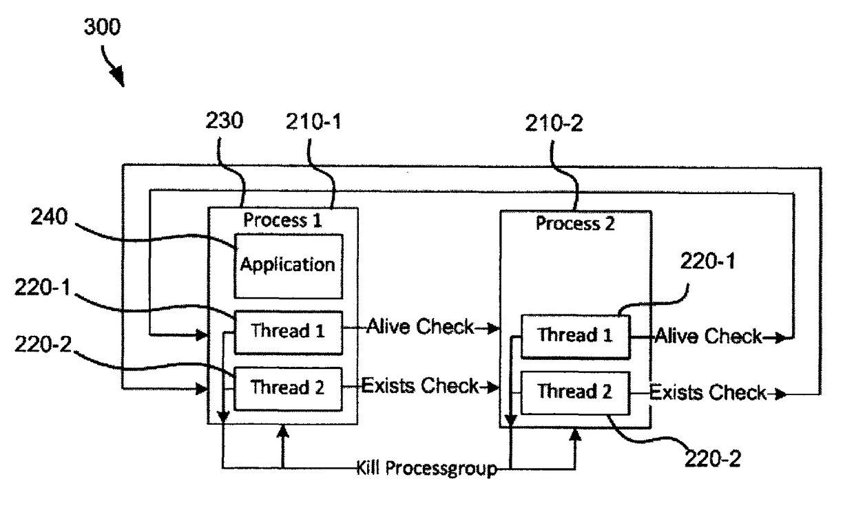 Protecting software application