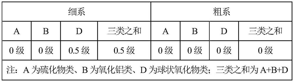 High-strength hydrogen embrittlement-resistant diaphragm with mark of MP-7 and preparation method of high-strength hydrogen embrittlement-resistant diaphragm