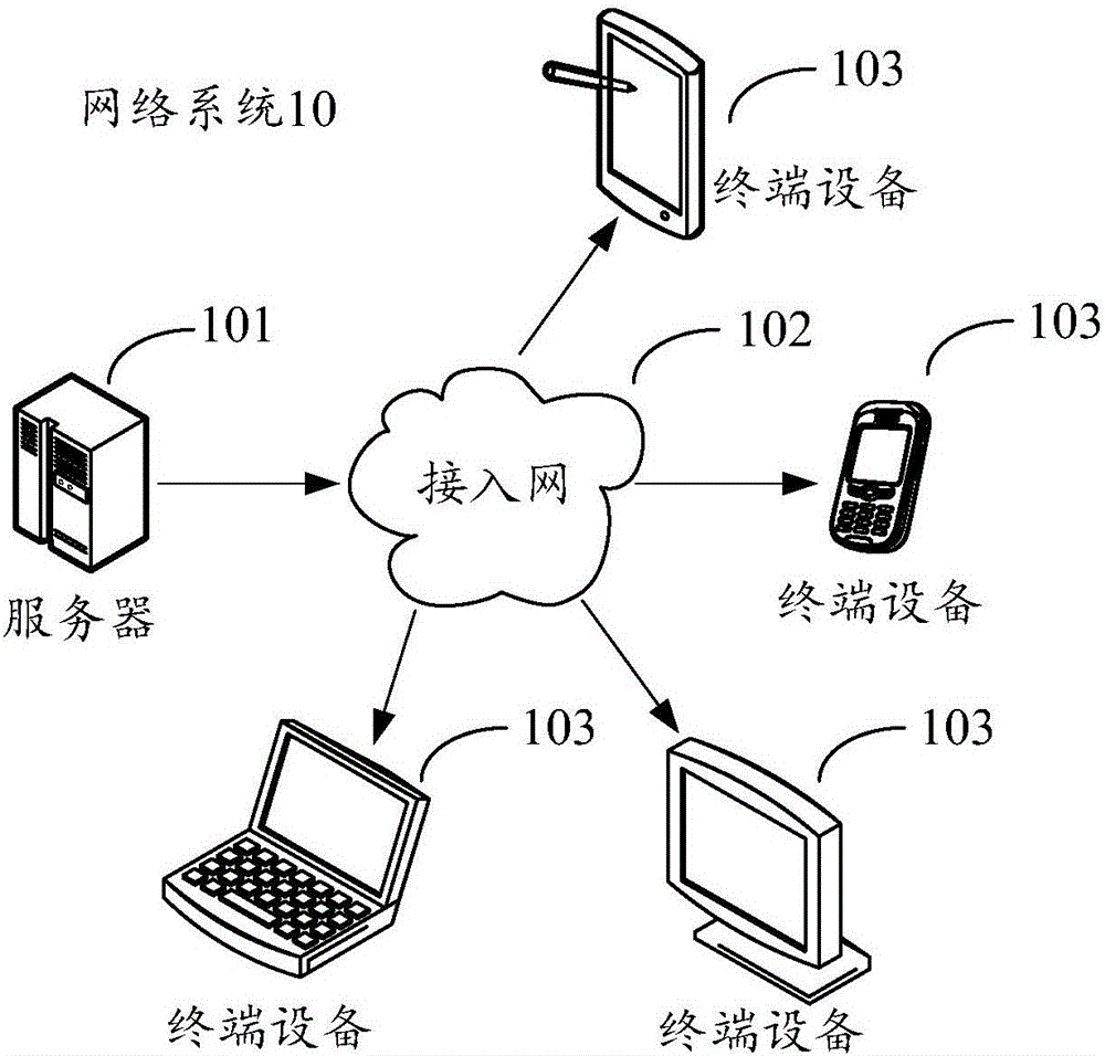 Video display quality calculating method and equipment