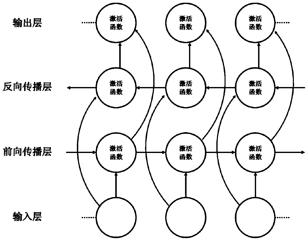 A method for gene association analysis based on deep learning algorithm