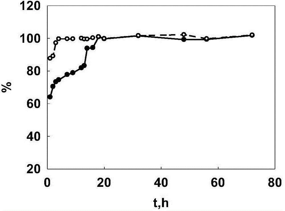 Controlled release type yeast cell microcapsule product and preparation method thereof