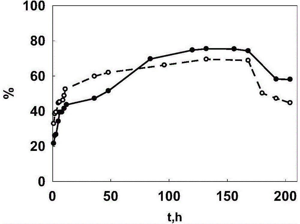 Controlled release type yeast cell microcapsule product and preparation method thereof