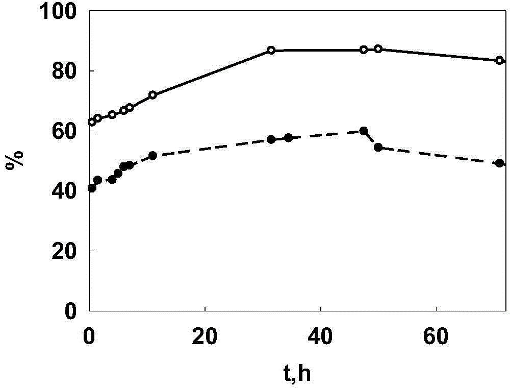 Controlled release type yeast cell microcapsule product and preparation method thereof