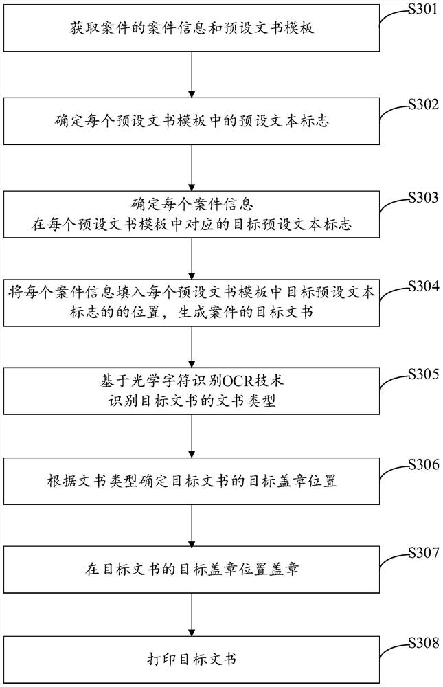 Document generation method and device based on RPA and AI and electronic equipment