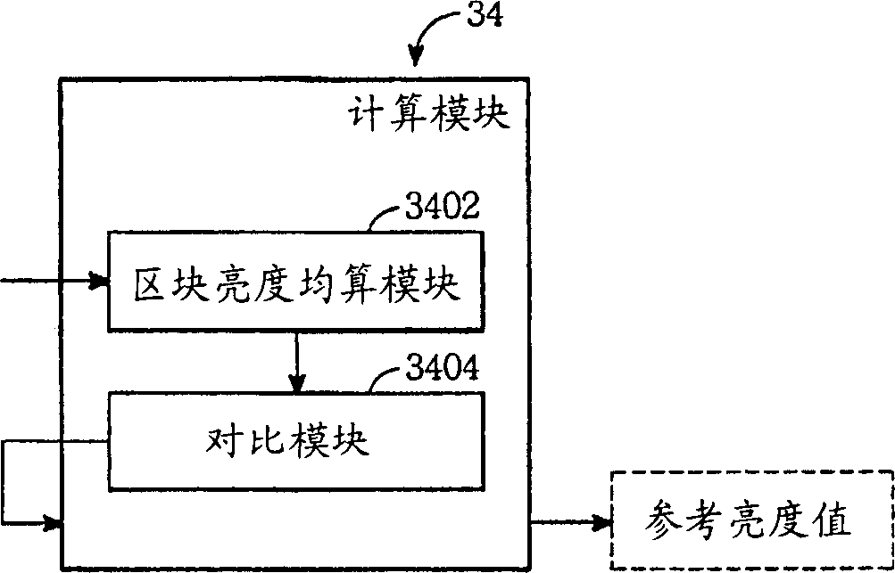 Camera and method for taking picture compensation