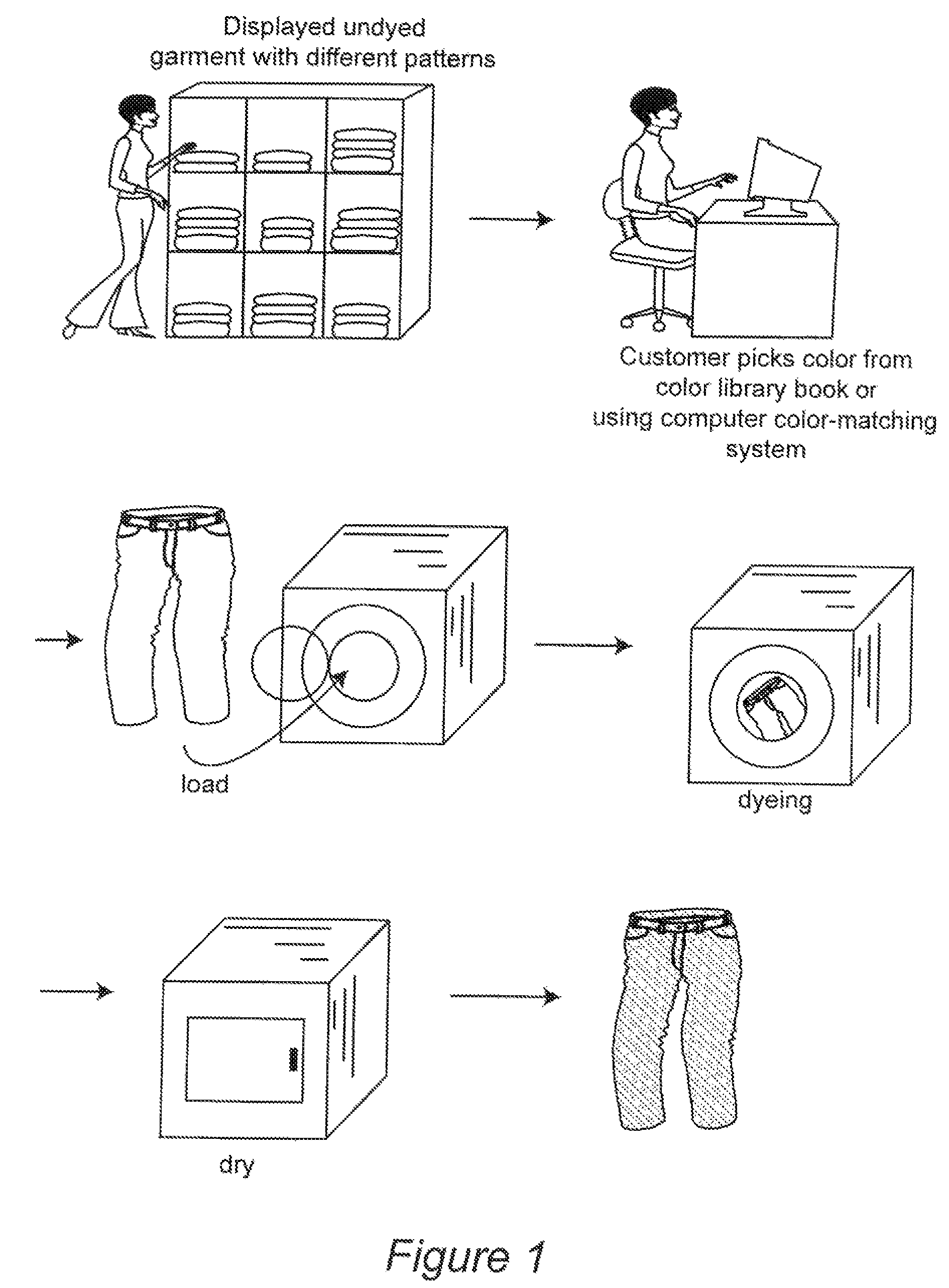 Customer-created textiles and customer-oriented garment dyeing machine