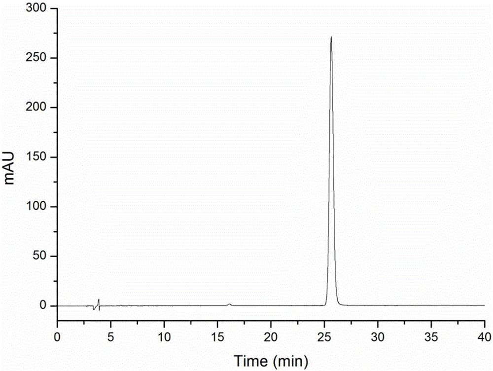 Geniposide-rich hydrophilic molecularly imprinted polymer, preparation method and application