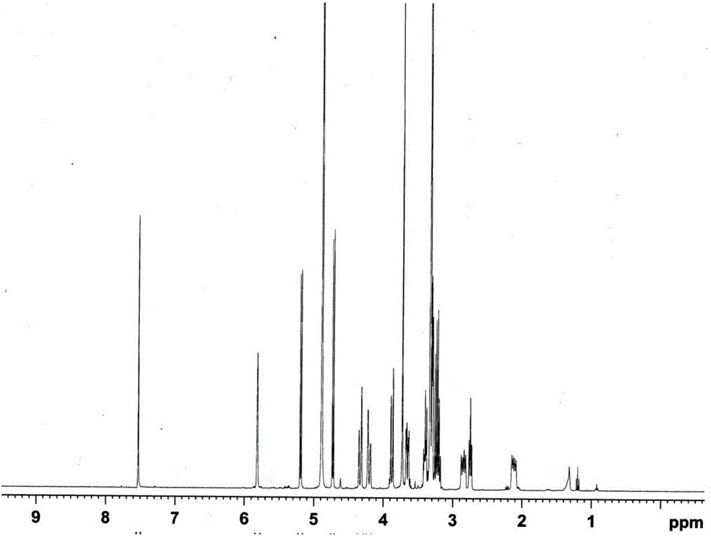 Geniposide-rich hydrophilic molecularly imprinted polymer, preparation method and application