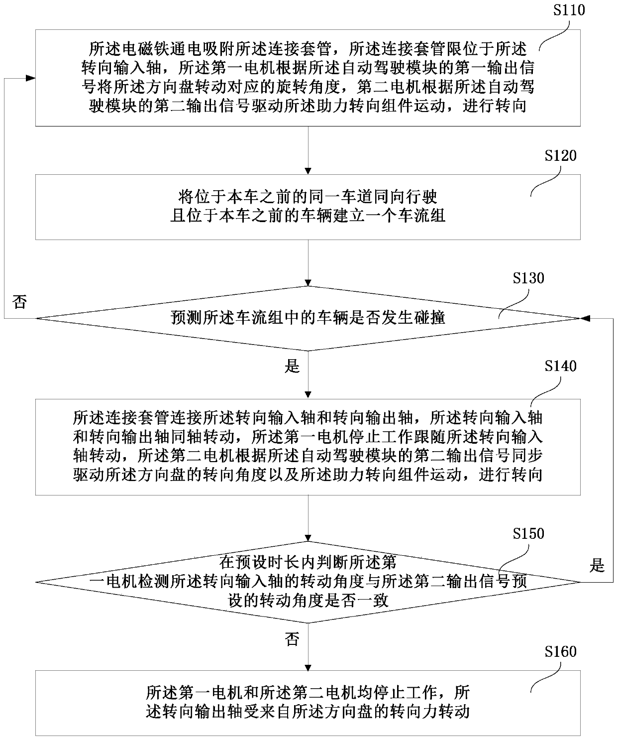 Driving mode switching system, method and device for automatic driving, and storage medium