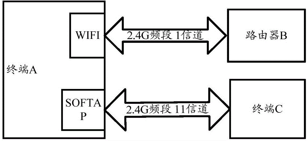 Network sharing method, network sharing device, and terminal