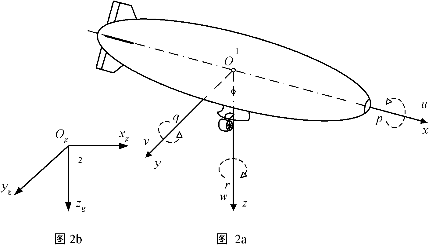 Tracking control method of plane paths of self-managing airship