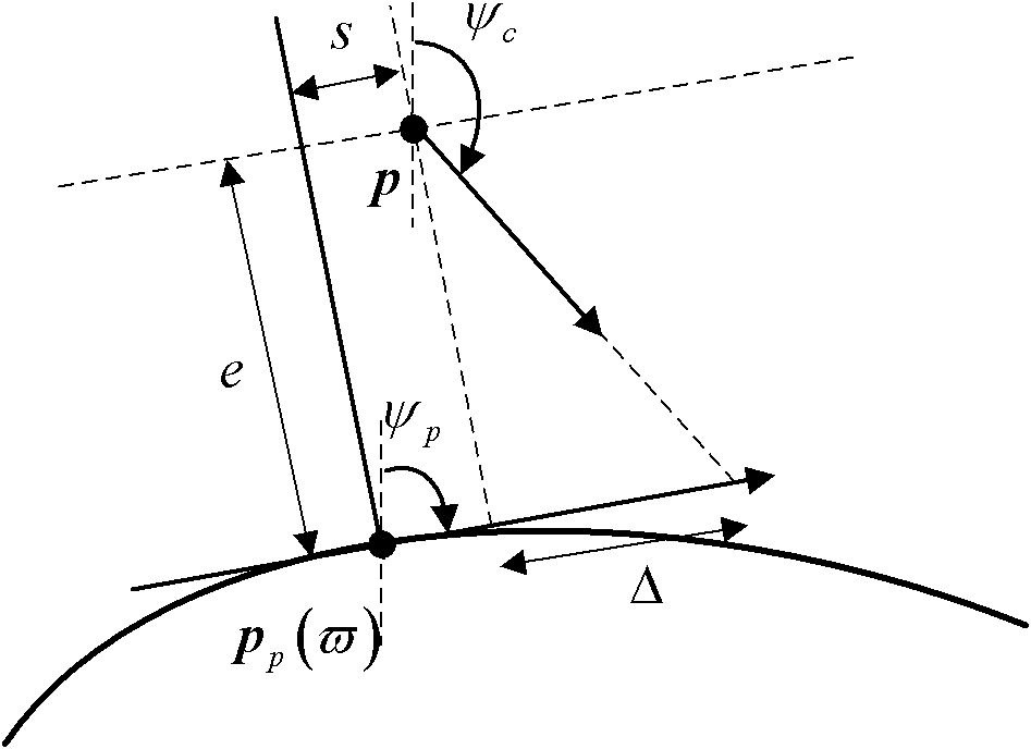 Tracking control method of plane paths of self-managing airship