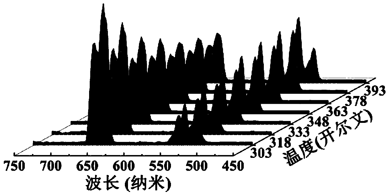 An ultrahigh-sensitivity up-conversion nanometer temperature probe and its preparation method