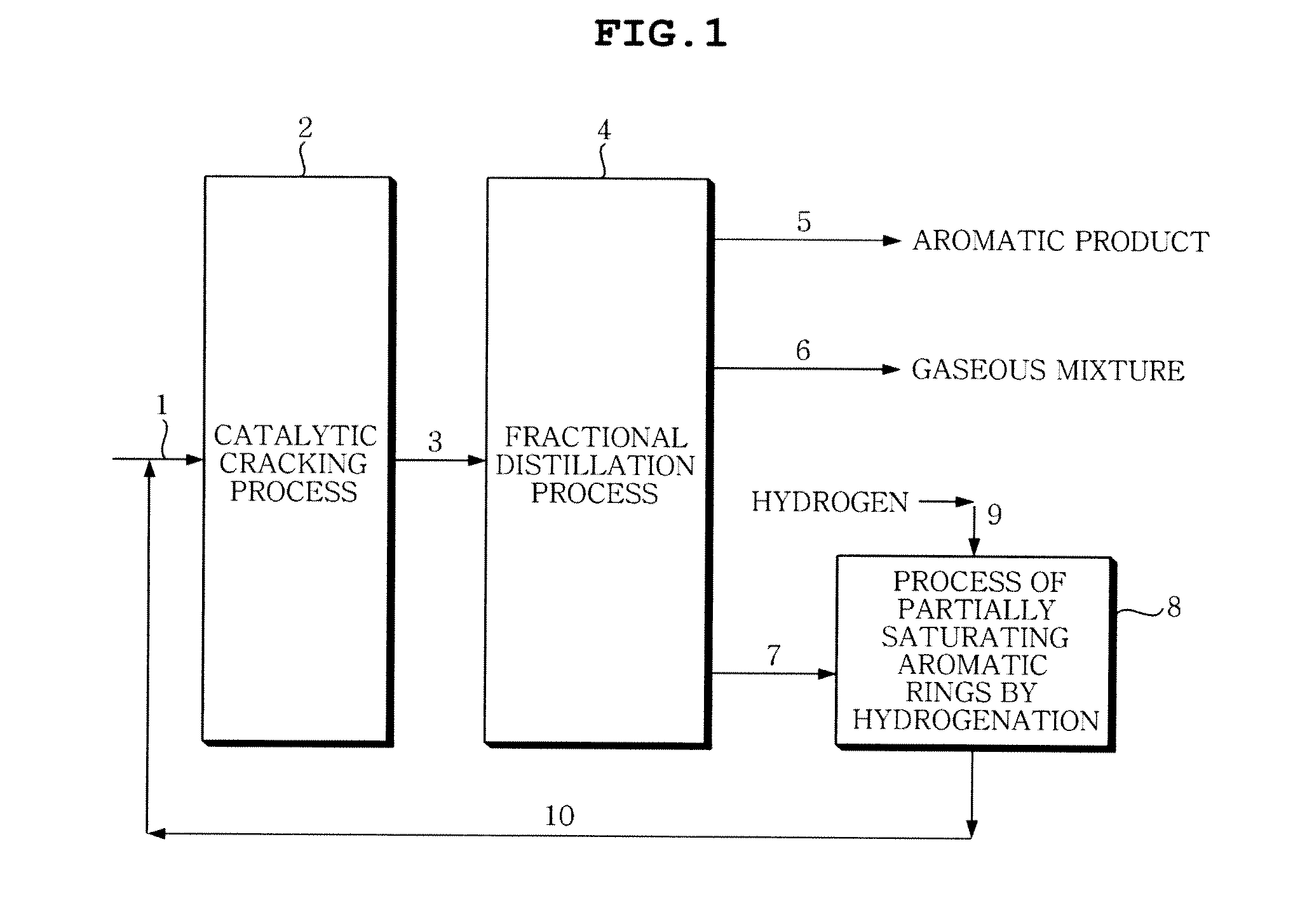 Method for producing high value aromatics and olefin from light cycle oil produced by a fluidized catalytic cracking process