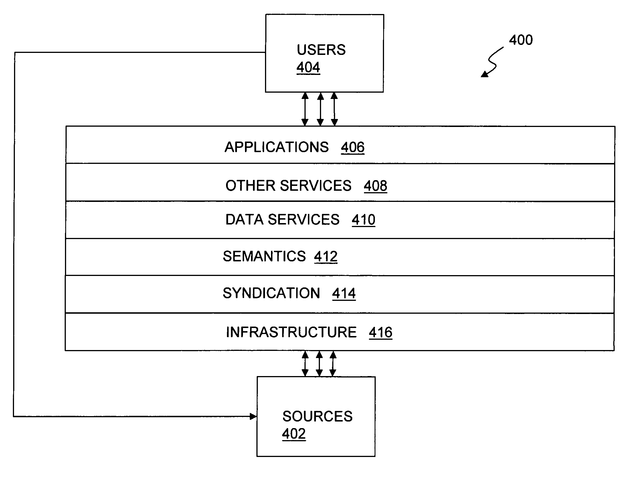 Security systems and methods for use with structured and unstructured data