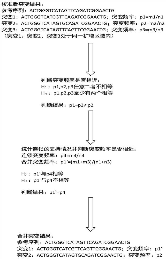 High-throughput sequencing data processing method, processing device, storage medium and processor