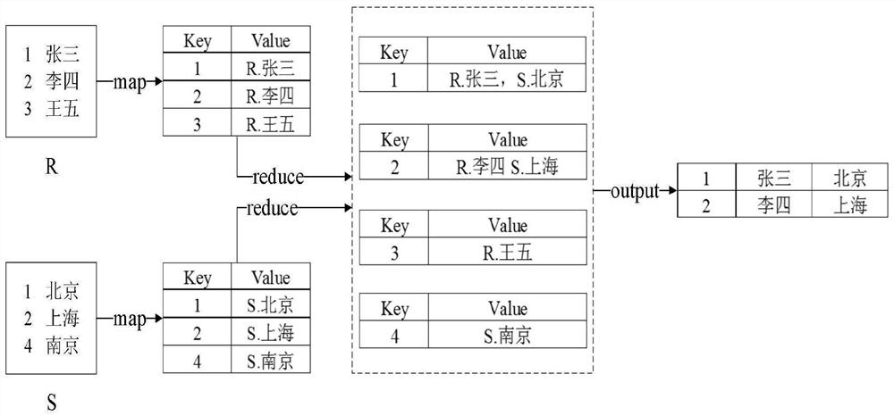 Distributed query optimization method of equivalent expansion method based on relational algebra