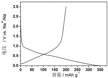 Sodion battery cathode material