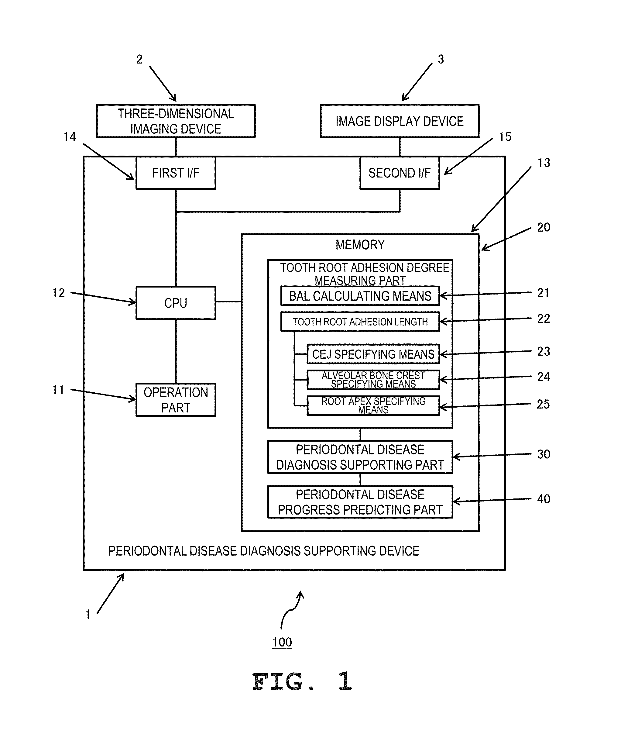 Periodontal disease diagnosis supporting device, periodontal disease diagnosis supporting system, periodontal disease diagnosis supporting program, and periodontal disease diagnosis supporting method