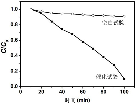 Preparation method of zinc antimony bismuthate self-assembled nanorods with self-supporting structure and its products and applications