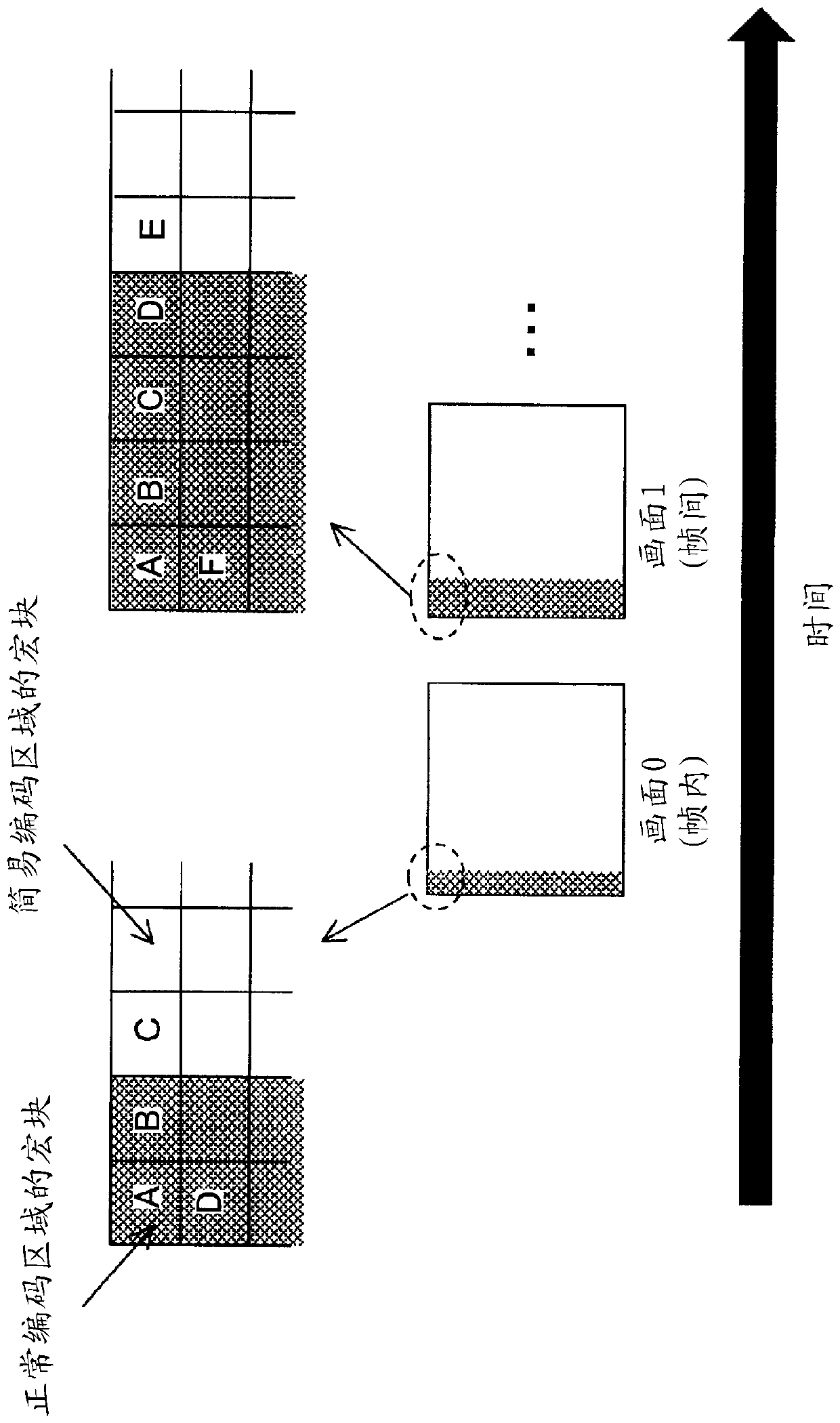 Motion picture coding method and device