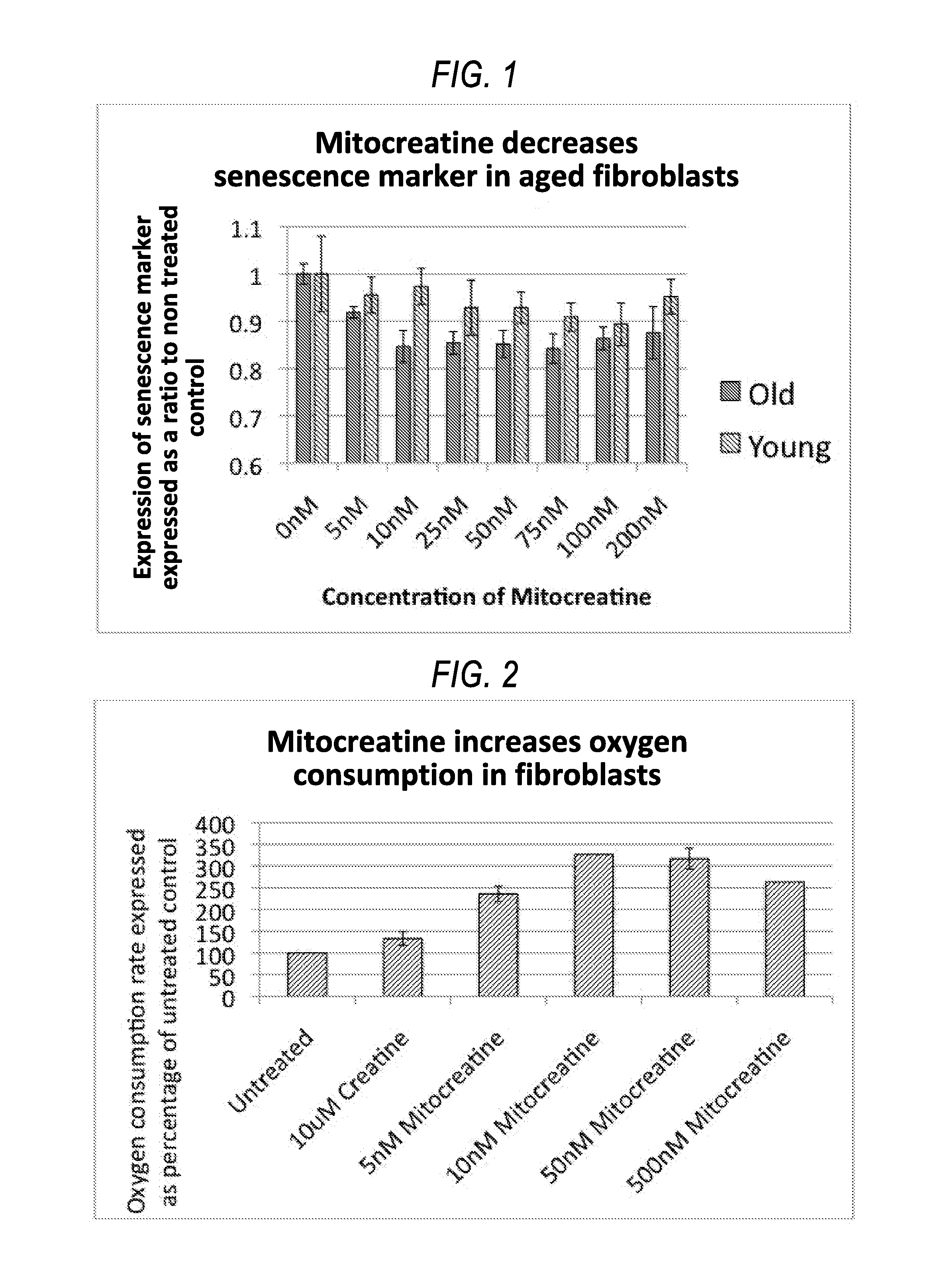 Compositions and Methods for Treating Conditions that Affect Epidermis