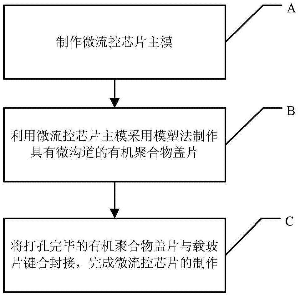 Osteoblast electrical stimulation system based on microfluidic technology and operation method thereof