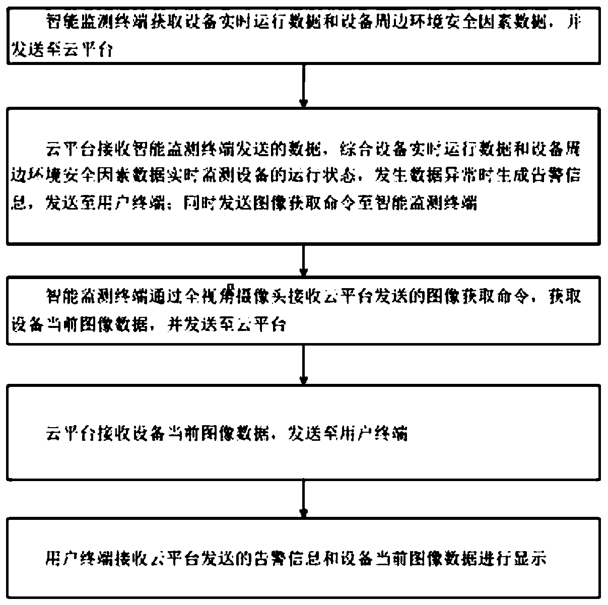 Hospital equipment safety three-dimensional monitoring cloud platform, system and method