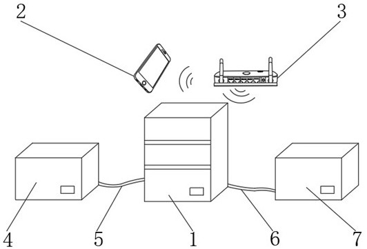 Cloud intelligent photo album system