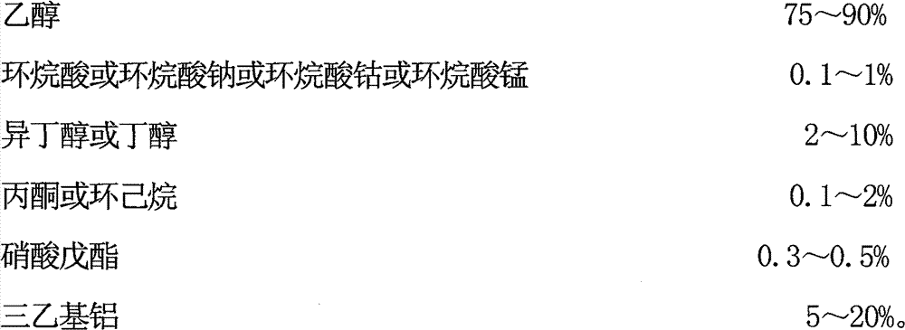 Low-temperature resistant ethyl alcohol diesel oil and method of producing the same