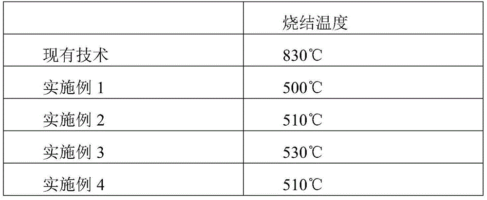 Far-infrared enamel material and preparation method and application thereof