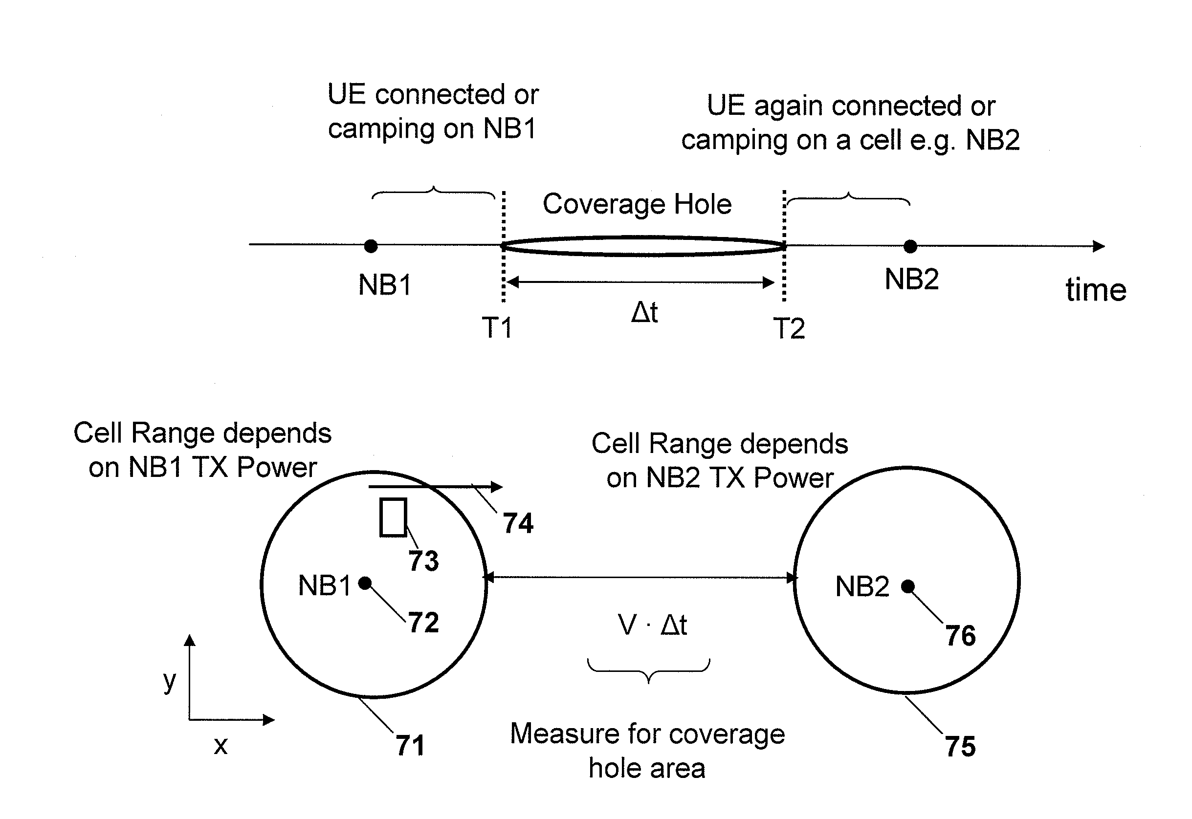 Apparatus, Method and Program Providing a Confidence Estimation of Coverage Hole Detection