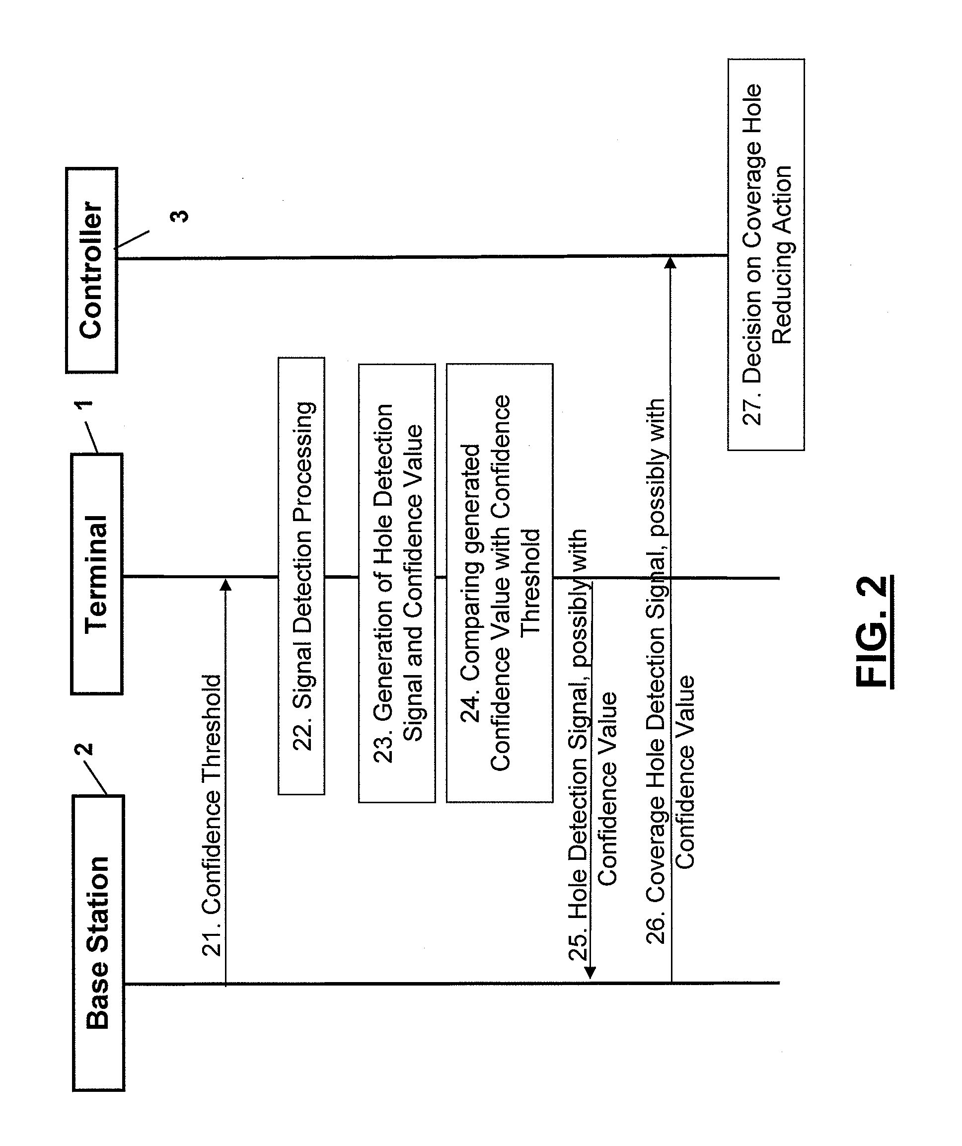 Apparatus, Method and Program Providing a Confidence Estimation of Coverage Hole Detection