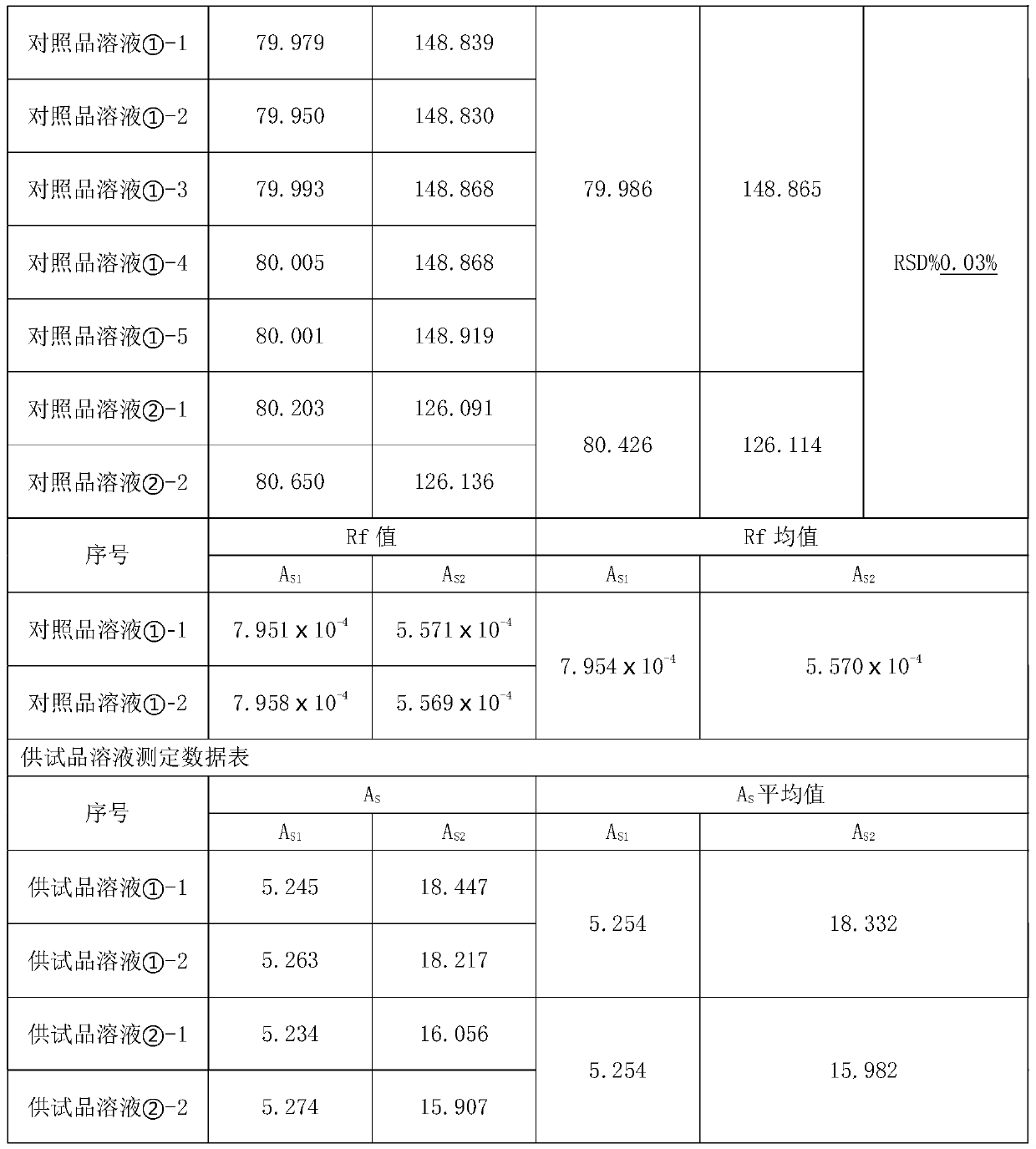 Detection method of traditional Chinese medicine preparation Jiuhua hemorrhoid suppository