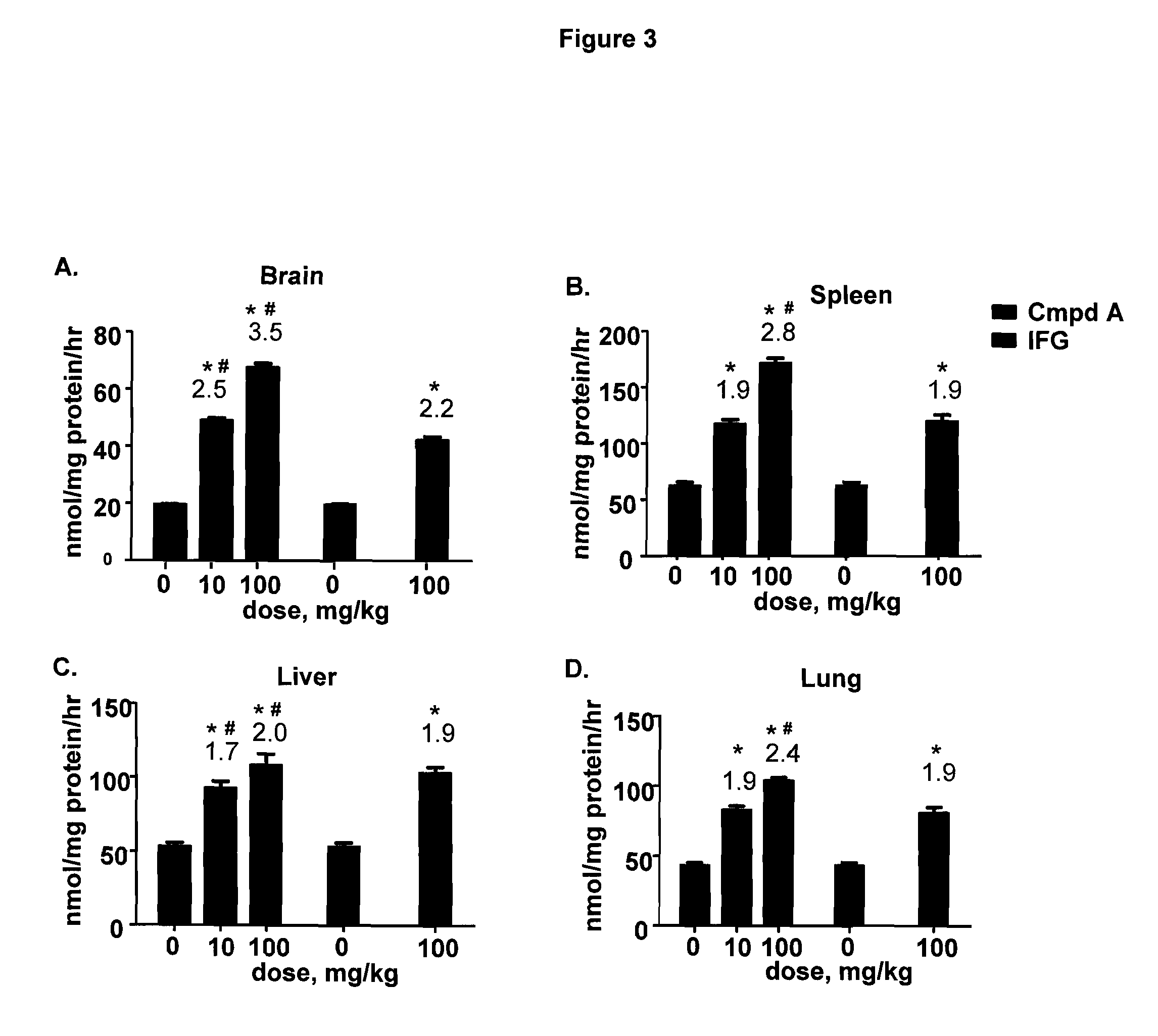 Methods for preventing and/or treating lysosomal storage disorders