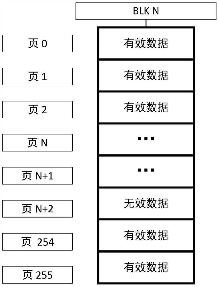 A flash memory hot data identification method