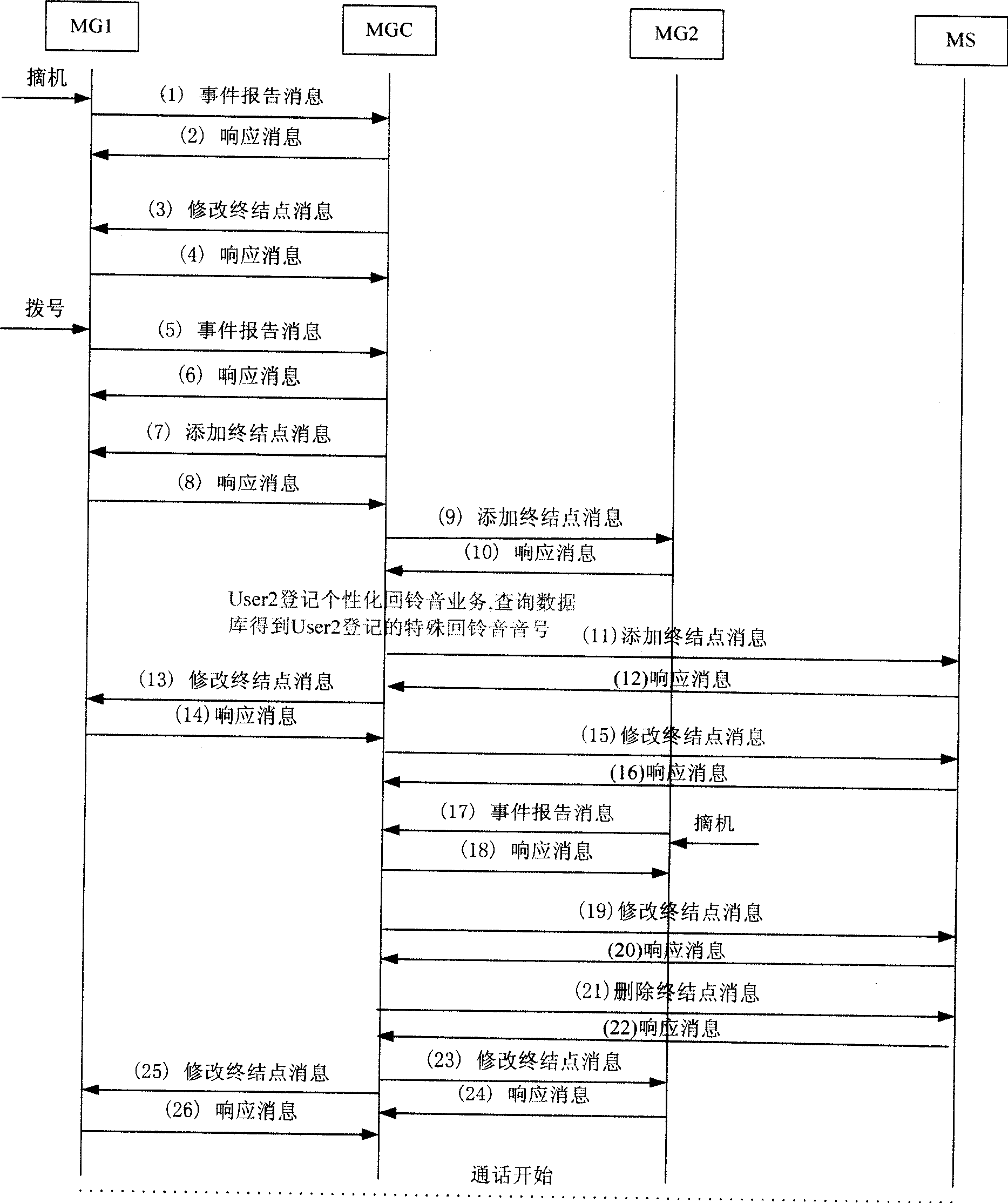 System and method for providing individuality ring back tone business in yonger generation network