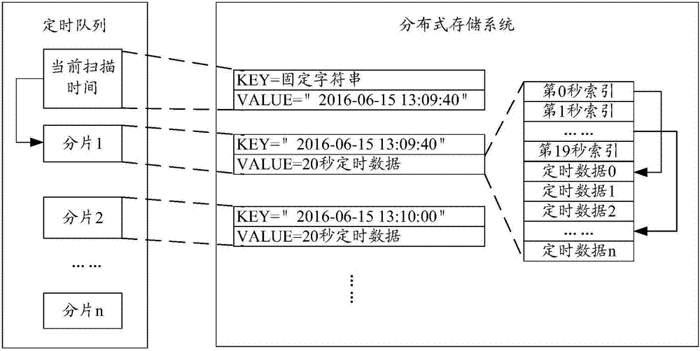 Short message retry processing method, device and system