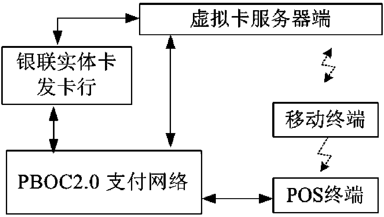 Intelligent payment system based on PBOC payment network and mobile terminal thereof