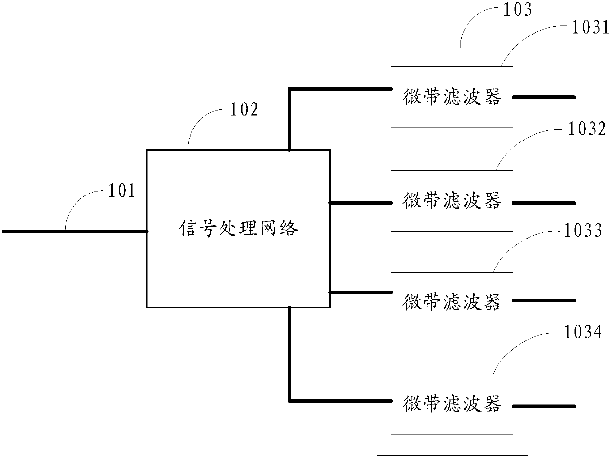 microstrip multiplexer