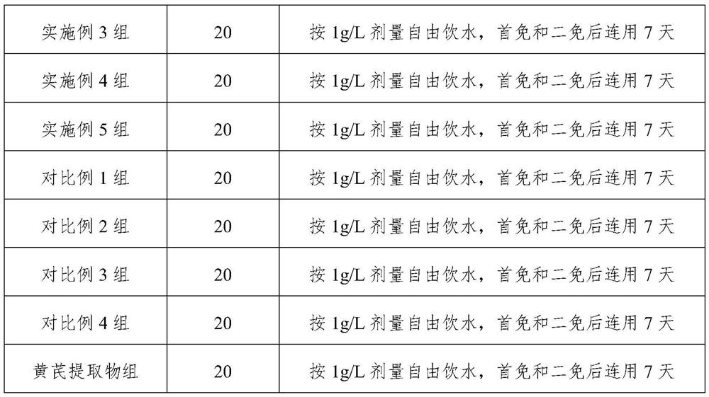 Traditional Chinese medicine composition for poultry as well as preparation method and application thereof