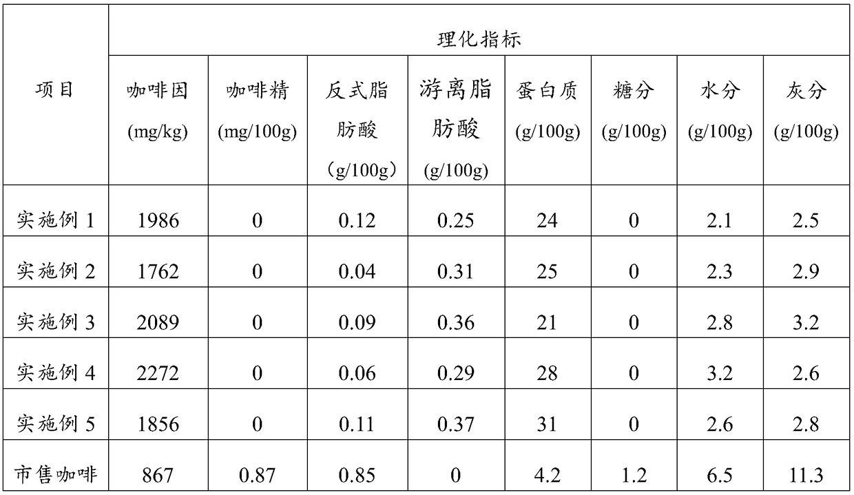 Formula for white coffee and preparation method thereof