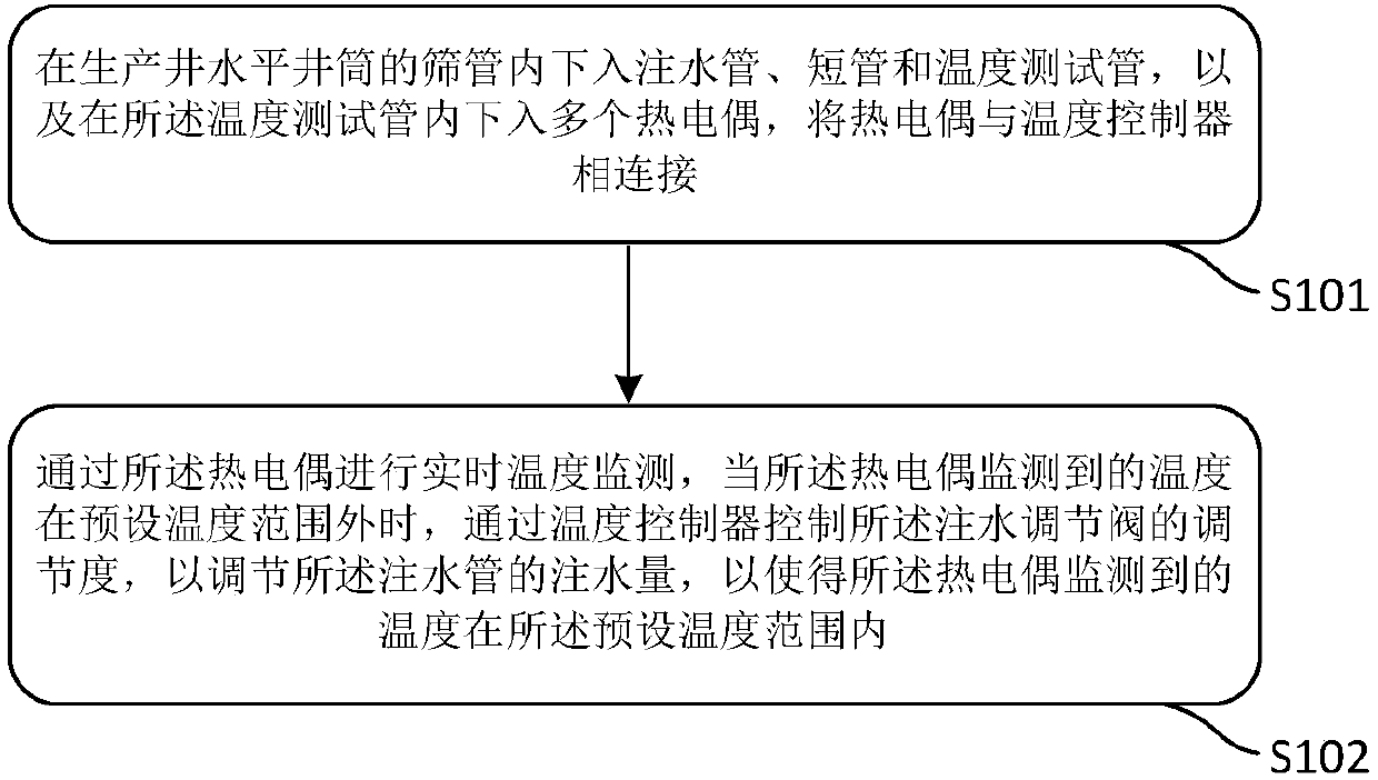Heavy oil extraction system and method